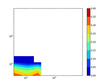 Python 27 Stack Plot With A Color Map Matplotlib Stack Overflow