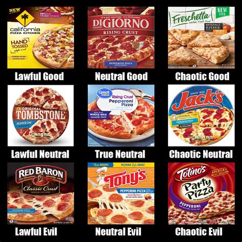 Frozen Pizza Alignment Alignment Charts Know Your Meme