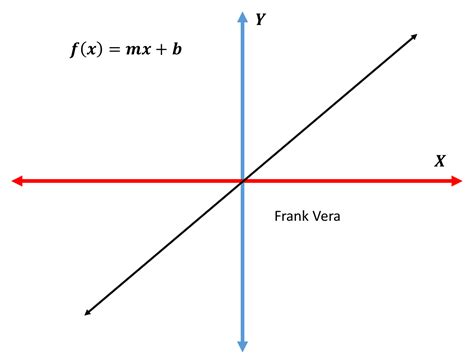 Are you searching for lineal png images or vector? Aprendiendo Con Frank: Matemática I: Tipos de Funciones.