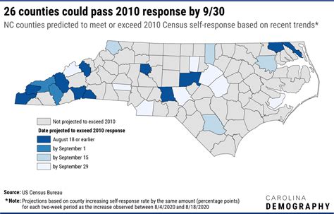North Carolinas Current Census 2020 Response Lags 2010 This Is A