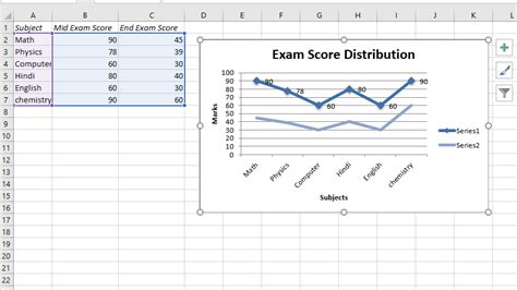 Python Plotting Charts In Excel Sheet With Data Tools Using