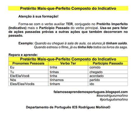 Falamos E Aprendemos Português Pretérito Mais Que Perfeito Composto Do