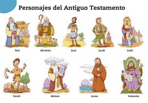 Mapas Biblicos Del Antiguo Y Nuevo Testamento Religión Evangélica