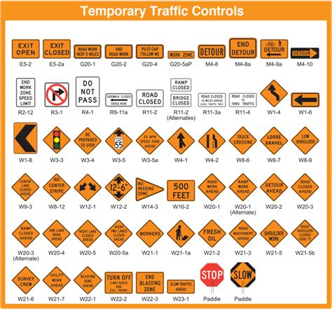 Standard Traffic Signs Mutcd Compliant Traffic Safety Corp
