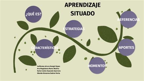 Aprendizaje Situado By Ana Magdalena Romo Medina On Prezi