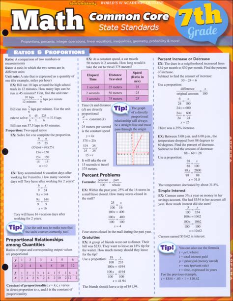 Math Common Core State Standards 7th Grade Quick Study Bar Charts