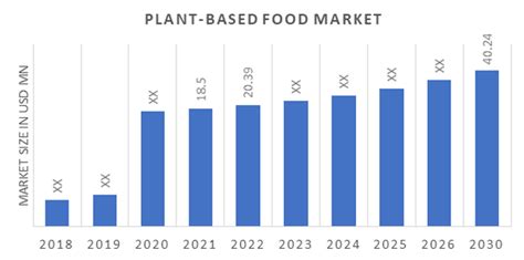 Plant Based Food Market Size Share Trends Forecast 2030