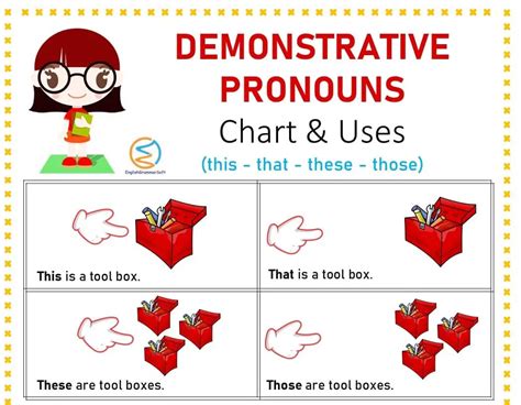 Uses Of Demonstrative Pronouns Edu For Kid