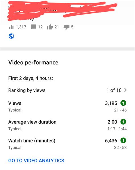 Help Why Does Youtube Show Different View Count On My Youtube Studio
