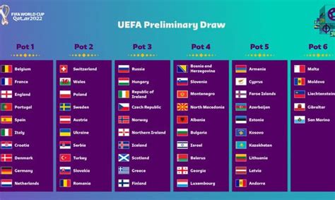 Fiba basketball world cup 2019 asian qualifiers draw principles explained. World Cup draw: Confirmed pots for England, Scotland ...
