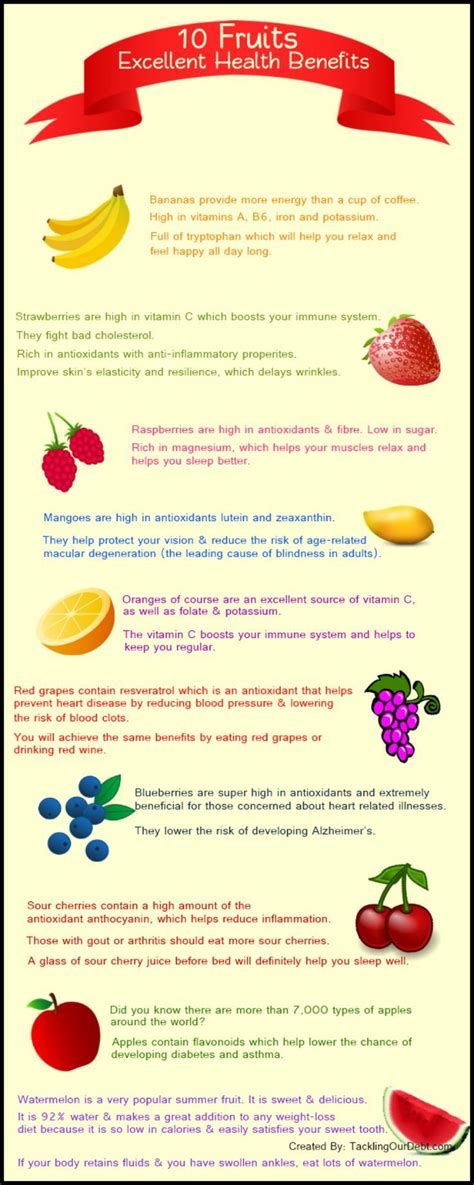 10 Fruits Excellent Health Benefits Health Health And Fitness Tips