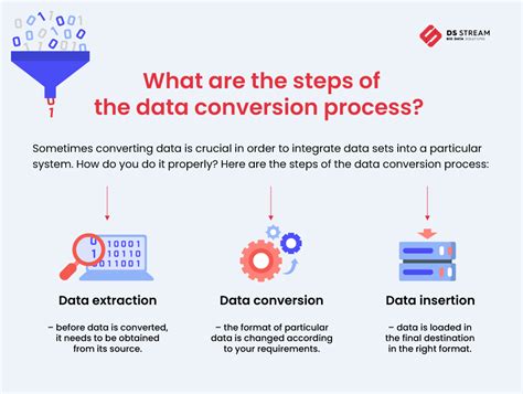 What Is The Data Conversion Process Ds Stream