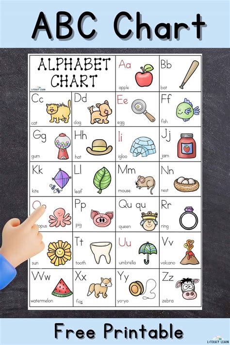 Free Abc Chart How To Use An Alphabet Poster Literacy Learn
