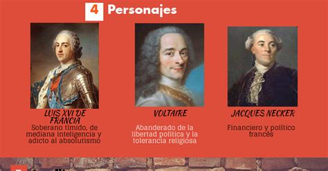 Los Grandes Historiadores Infografía De La Revolución Francesa En El