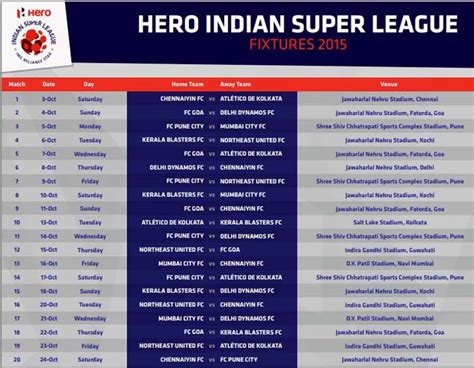 Indian Super League Isl 2015 All You Need To Know Match Schedule