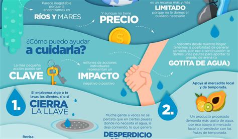 Como puedo ayudar a cuidar el agua infografía Agua org mx
