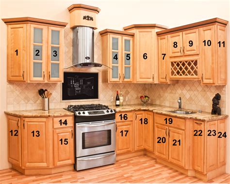 Compare low costs per material: Cabinet Painting Pricing Estimate - 2 Cabinet Girls