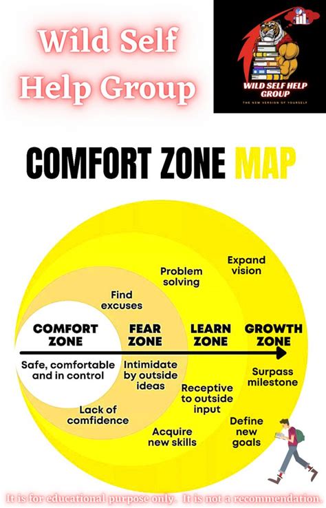 What Is The Comfort Zone Map Wild Self Help Group