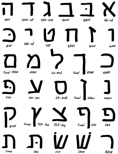 History Of The Hebrew Language Hebrew Language Hebrew Language