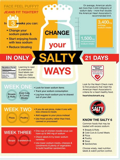 These recipes have no more than 140 milligrams of sodium per serving. Change your salty ways in only 21 days from AHA | Sodium ...