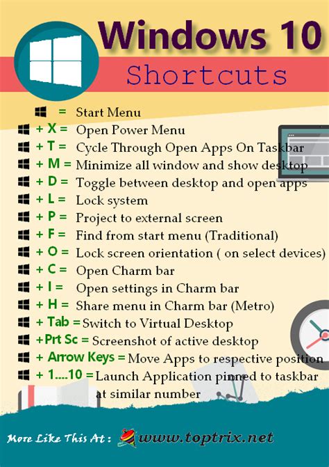 Windows 10 Keyboard Shortcuts And Printable Pdf Download Computer