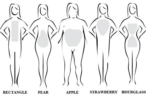 Dress For Your Body Shape Styling Advice And Tips Body Shapes Thyroid Body Types