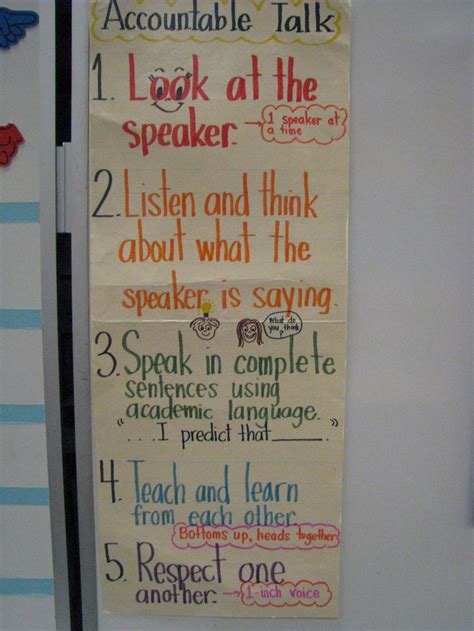 Last year, i found great. "Accountable Talk" for productive group work: Guidelines ...