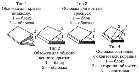 Изготовление обложек и переплетных крышек - ОСНОВЫ ПОЛИГРАФИЧЕСКОГО ...