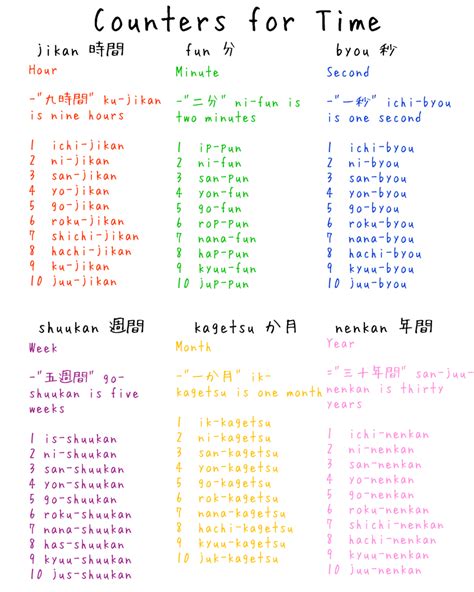 Learn Japanese Time Counters By Misshoneyvanity On Deviantart