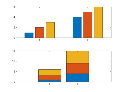 Bar Graph Matlab Bar