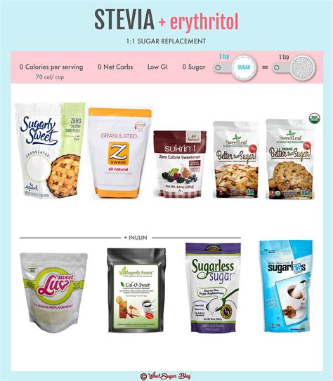 Stevia Comparison And Conversion Charts