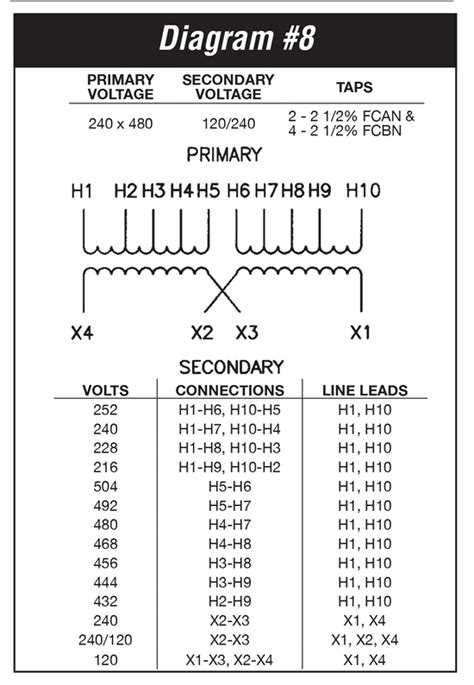 You can't wire a three phase motor to a single phase power source. Transformer Wiring Diagram 480 To 240 - Wiring Diagram