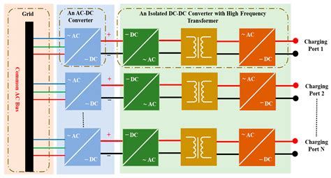 Energies Free Full Text Dc Dc Converter Topologies For Electric Vehicles Plug In Hybrid