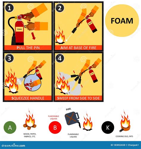 Foam Fire Extinguisher Instructions Or Manual And Labels Set Fire Extinguisher Safety