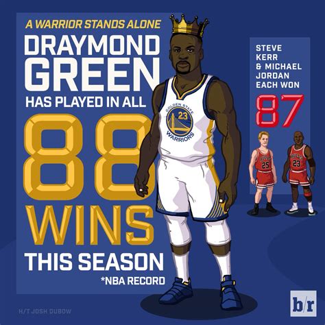 '19 current nba / '19 warriors. Draymond Green is the only Warrior to play in all 88 wins ...