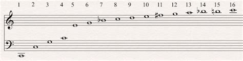 Quick Tip Use The Overtone Series For Effective Chord Voicings