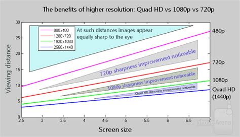 Quad Hd Vs 1080p Vs 720p Comparison Heres Whats The Difference