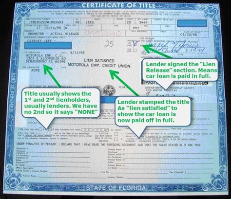 Application for certificate of title with/without registration (form hsmv 82040) From CarBuyingTips.com: How to Tell if a Car Title is ...
