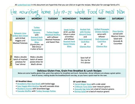 Bi Weekly Whole Food Meal Plan For July 19august 1 — The Better Mom