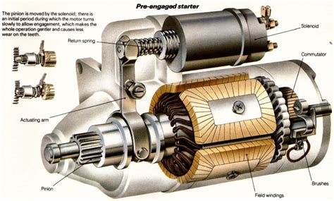 Electrical Parts Engine Fix Uk