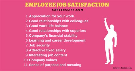 22 Employee Job Satisfaction Ideas Factors Examples Career Cliff