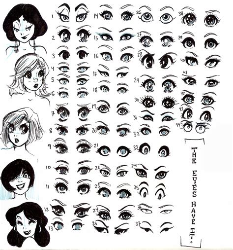 Eyes Mainly Anime Chart By Neongenesisevarei On Deviantart Anime