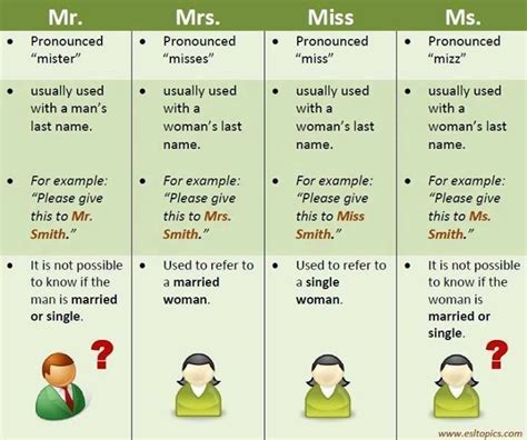 The Use Of Mr Mr Pronounced As Mister Is Used For Most Men Married