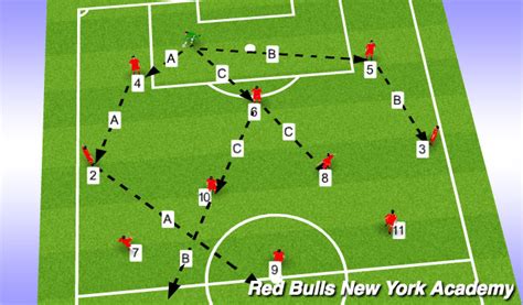 Footballsoccer 11v11 Unopposed Tactical Playing Out From The Back