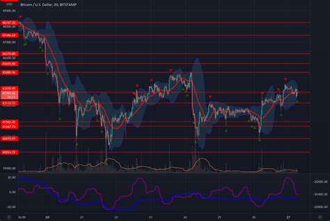 Bitcoin Maintains The Range For Bitstampbtcusd By Quantguy — Tradingview