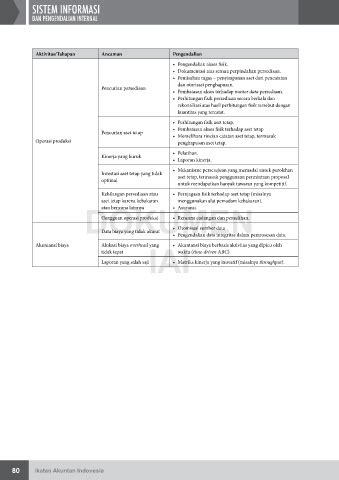 Maybe you would like to learn more about one of these? Kegiatan Pengendalian Peresediaan? : Analisis Pengendalian ...
