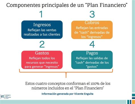 Plan Financiero Qué Es Y Su Importancia Ruiz Barroeta Consultoria