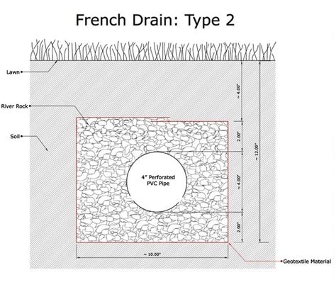 How To Locate French Drain Pipe Home Garden