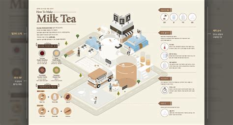 How To Make Milk Tea On Behance