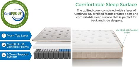 Explore englander mattress reviews by experts & users to learn if this mattress is worth it. Englander Finale 10-Inch Innerspring Mattress Review 2018 ...